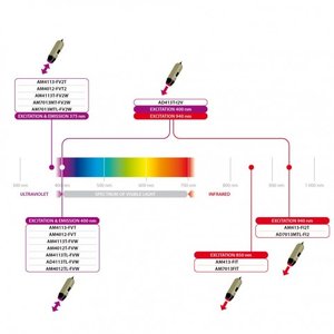Dino-Lite AD4113T-I2V